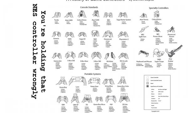 image nes-controllers-are-not-held-like-that___-jpg