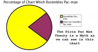 image the-pizza-theory-is-a-myth_-t_ru-iwatani-was-inspired-by-a-pac-man-chart-jpg